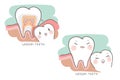 Cute cartoon wisdom teeth Royalty Free Stock Photo