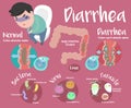 Cute Diarrhea infographic