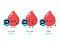 Cute happy blood drop with measuring device