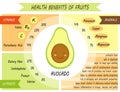 Cute infographic page of Health Benefits of fruits