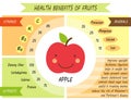 Cute infographic page of Health Benefits of fruits