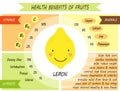 Cute infographic page of Health Benefits of fruits