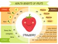 Cute infographic page of Health Benefits of fruits