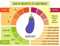 Cute infographic page of Health Benefits of vegetables