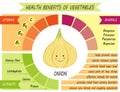 Cute infographic page of Health Benefits of vegetables