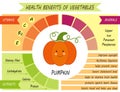 Cute infographic page of Health Benefits of vegetables