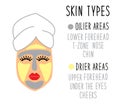 Cute and simple face skin types for multimasking