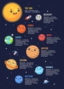 Cute Solar System Planets infographics on dark background template vector illustration set. Solar System concept. Space Poster. Royalty Free Stock Photo