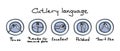 Cutlery language etiquette. Description of the etiquette of cutlery. Lettering. Forks and knife on a plate, signs