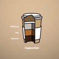 Cutout vector cardboard glass template with capuccino coffee drink. Design illustration in vintage style