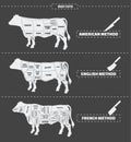 Cuts of beef. American, english and french method.