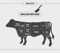 Cuts of beef. English method. Vector vintage illustration on a gray background.