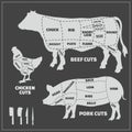 Cuts of pork, chicken and beef.