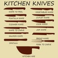 Cutting knives set. Poster Butcher diagram Royalty Free Stock Photo