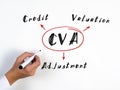 CVA Credit Valuation Adjustment inscription. Simple and stylish office environment on background