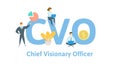 CVO, chief visionary officer. Concept with keywords, letters and icons. Flat vector illustration. Isolated on white Royalty Free Stock Photo