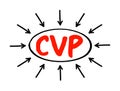 CVP Cost Volume Profit - managerial economics, form of cost accounting, acronym text concept with arrows