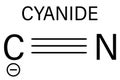 Cyanide anion molecule, chemical structure. Skeletal formula. Royalty Free Stock Photo