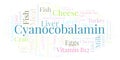 Cyanocobalamin word cloud.