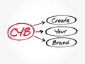 CYB - Create Your Brand acronym