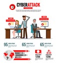 Cyber Attack infographics.