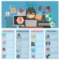 Cyber attack and protection color flat icons set. Vector illustration Royalty Free Stock Photo