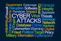 Cyber Attacks Word Cloud Royalty Free Stock Photo