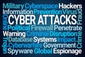 Cyber Attacks Word Cloud
