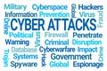 Cyber Attacks Word Cloud