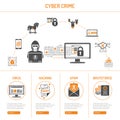 Cyber Crime Concept