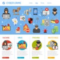 Cyber Crime Concept