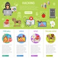 Cyber Crime hacking infographics Royalty Free Stock Photo