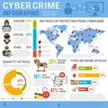 Cyber Crime Infographics Royalty Free Stock Photo