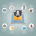 Cyber Crime & Spam Concept with Email and Skull Flat Icons, Virus