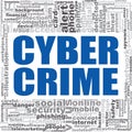 Cyber crime word cloud