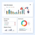 Cyber Risk Analysis Dashboard with Visualizations and Data Metrics Royalty Free Stock Photo