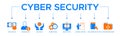 Cyber security banner website icon vector illustration concept with icon of application Royalty Free Stock Photo