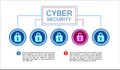 Cyber security horizontal banner. Antivirus network, hacking attempt by a hacker.