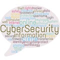 Cyber security word cloud.