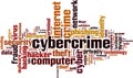 Cybercrime word cloud