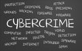 Cybercrime word cloud Royalty Free Stock Photo