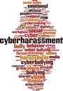 Cyberharassment word cloud Royalty Free Stock Photo