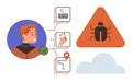 Cybersecurity Alert Workflow and Bug Detection Process Concept Visualization Royalty Free Stock Photo