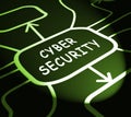 Cybersecurity Technology Hightech Security Guard 3d Illustration