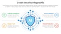 cybersecurity technology infographic template banner with AI artificial intelligence with 4 point list information for slide Royalty Free Stock Photo