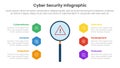 cybersecurity technology infographic template banner with big magnifying zoom tools with hexagon point with 6 point list