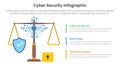 cybersecurity technology infographic template banner with cyber law with scale and padlock with 3 point list information for slide