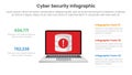 cybersecurity technology infographic template banner with laptop and database attack with 4 point list information for slide