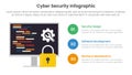 cybersecurity technology infographic template banner with programming code development with 3 point list information for slide