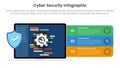 cybersecurity technology infographic template banner with source code programming development with 3 point list information for